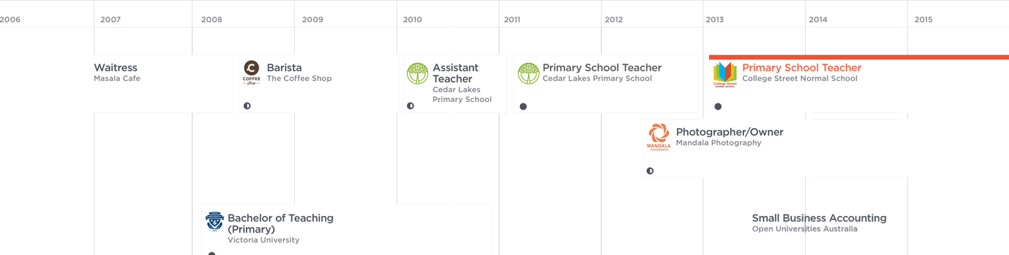 Career journey timeline preview